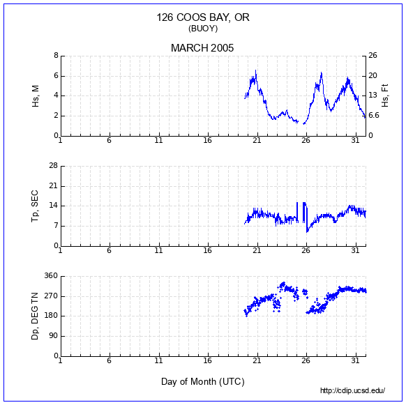 Compendium Plot