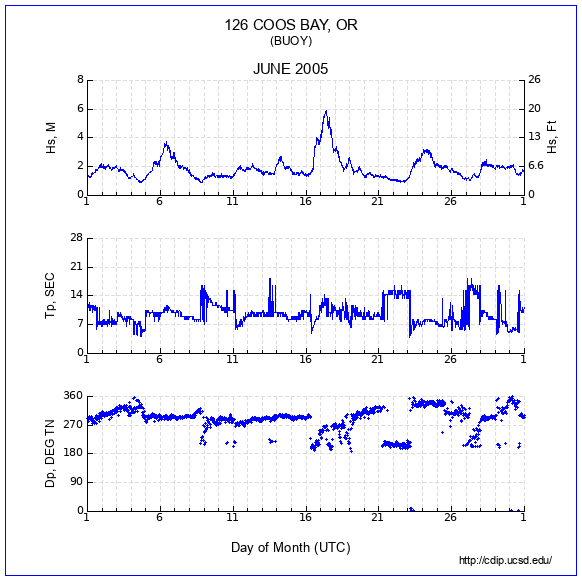 Compendium Plot