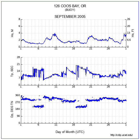 Compendium Plot