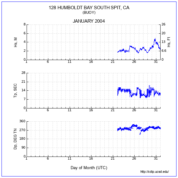 Compendium Plot