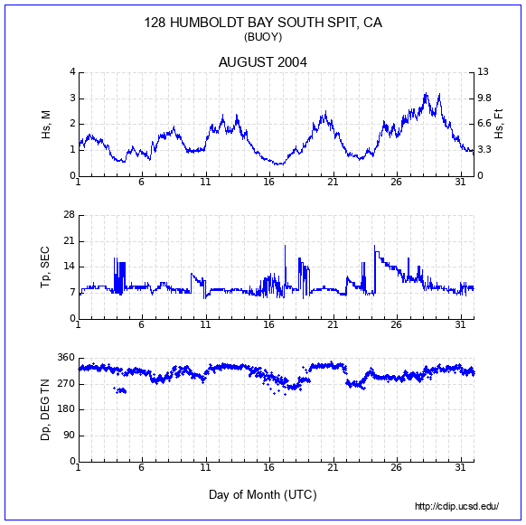 Compendium Plot