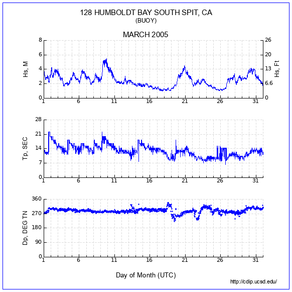 Compendium Plot