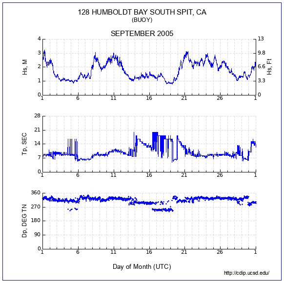 Compendium Plot