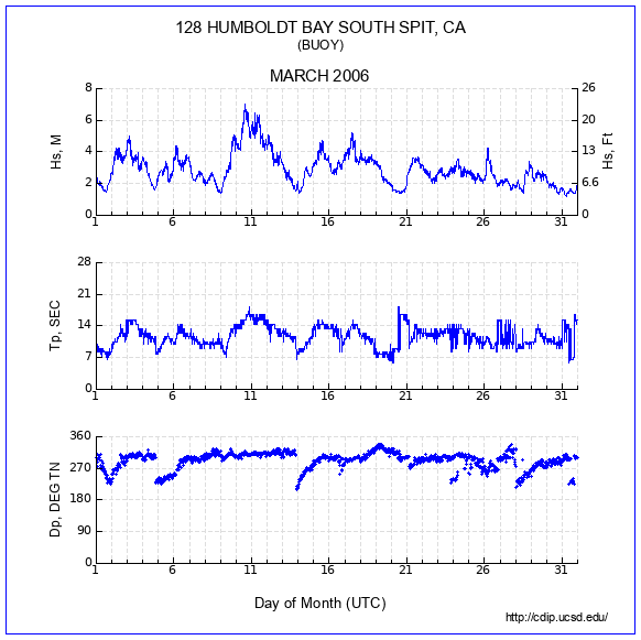 Compendium Plot