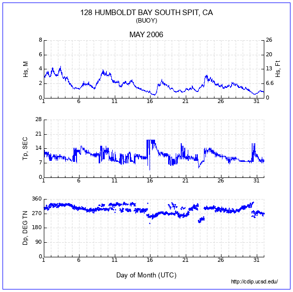 Compendium Plot