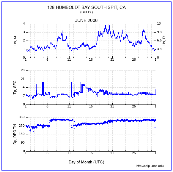 Compendium Plot