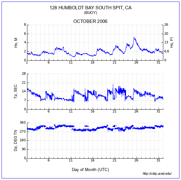 Compendium Plot