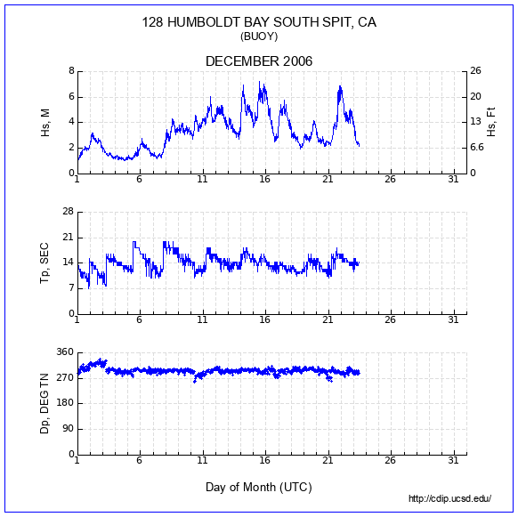 Compendium Plot