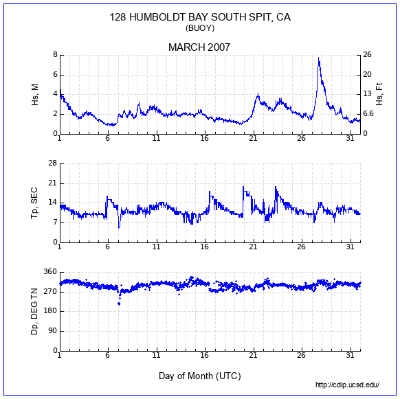 Compendium Plot