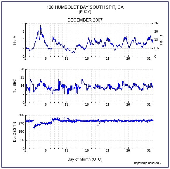 Compendium Plot