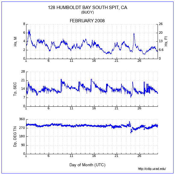 Compendium Plot