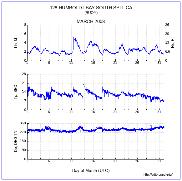 Compendium Plot