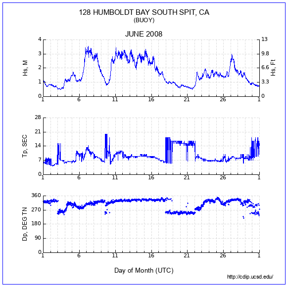 Compendium Plot