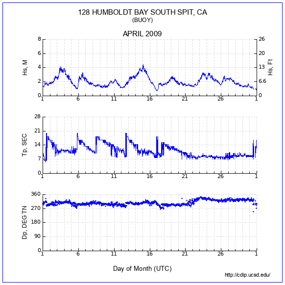 Compendium Plot