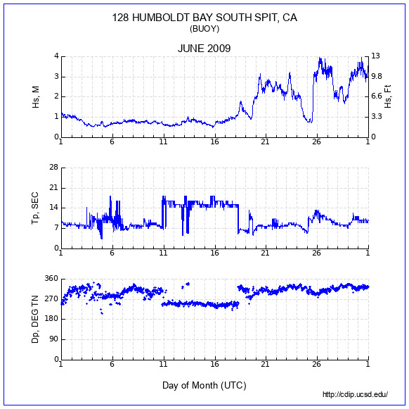 Compendium Plot