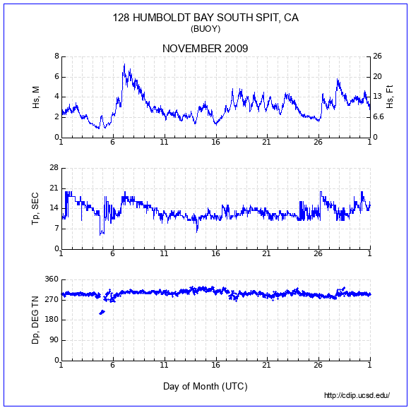 Compendium Plot