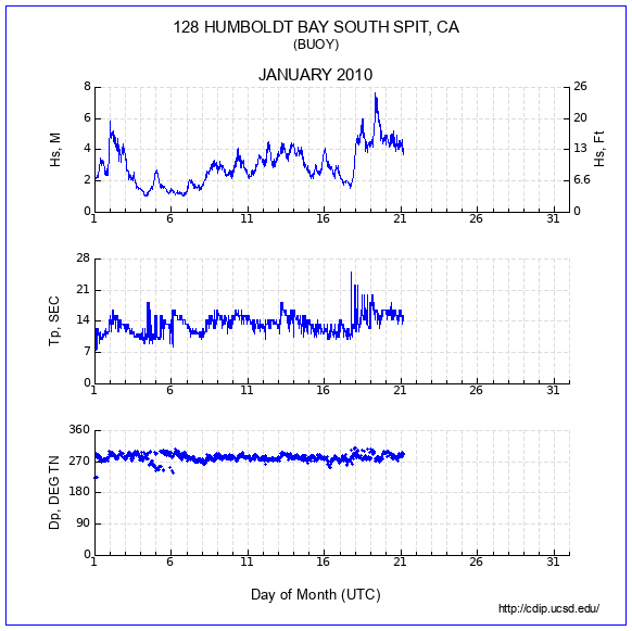 Compendium Plot