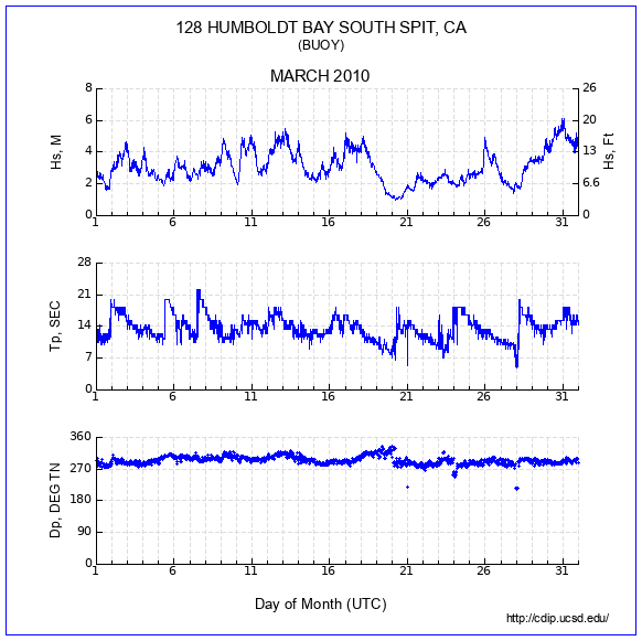 Compendium Plot