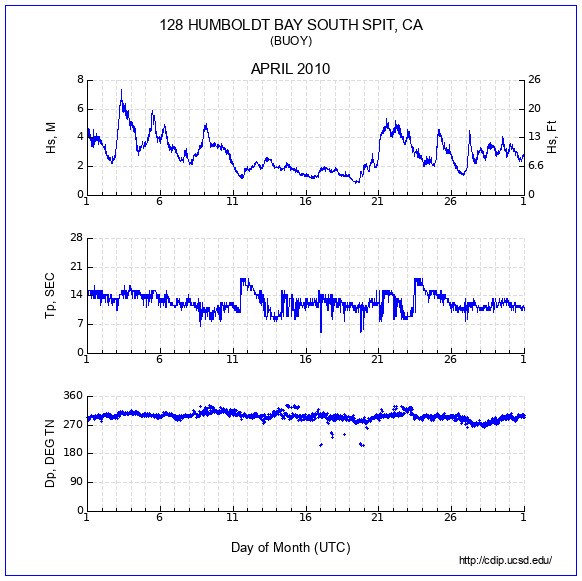 Compendium Plot