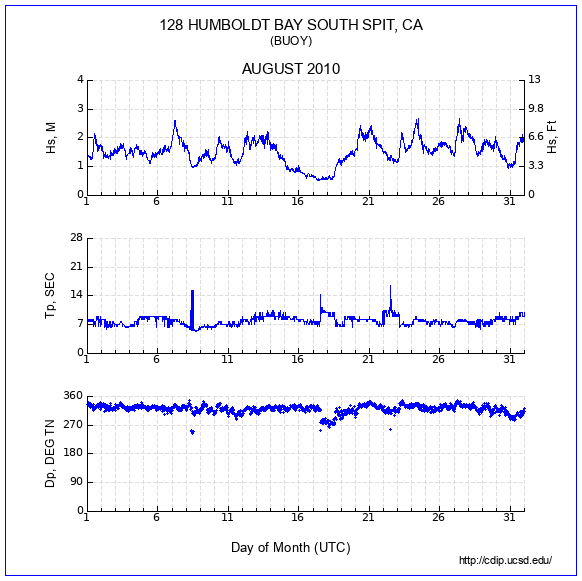 Compendium Plot