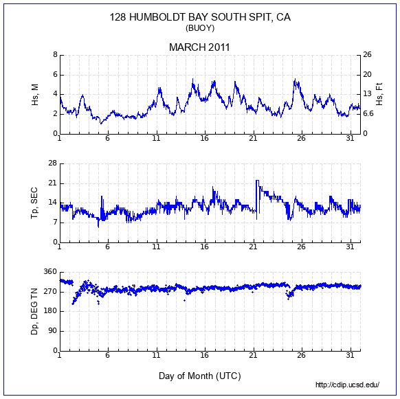 Compendium Plot