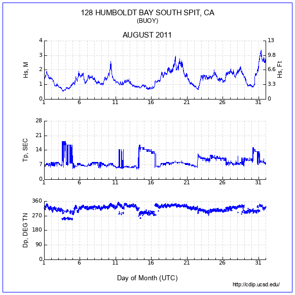 Compendium Plot