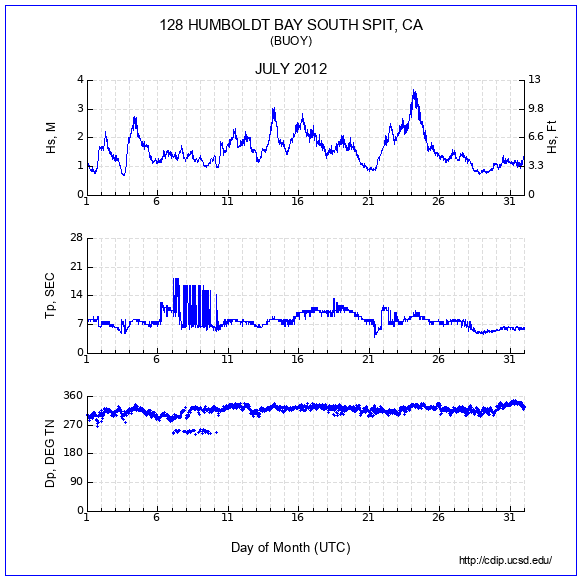 Compendium Plot