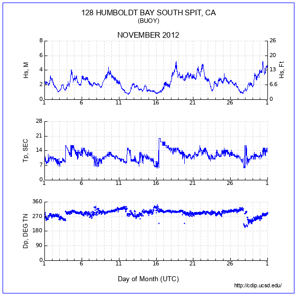 Compendium Plot