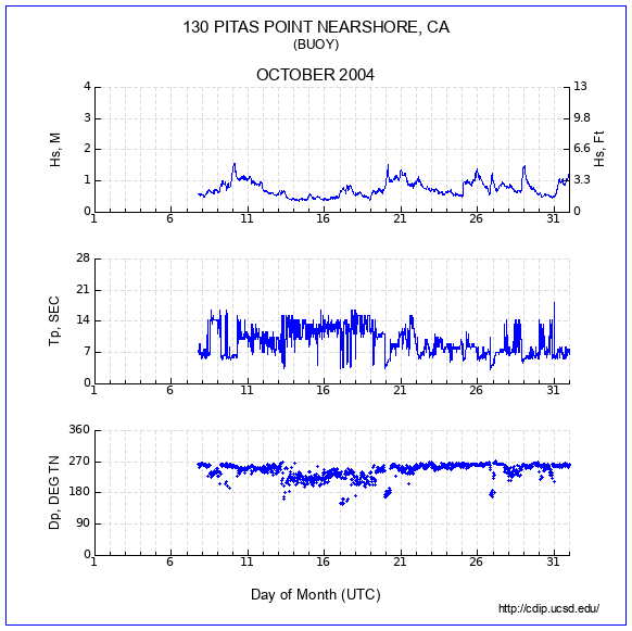 Compendium Plot