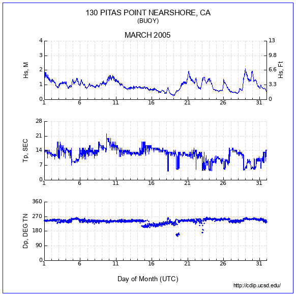 Compendium Plot