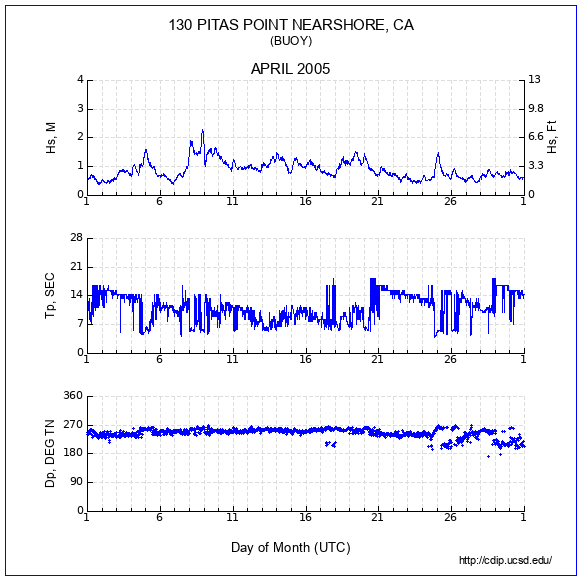 Compendium Plot