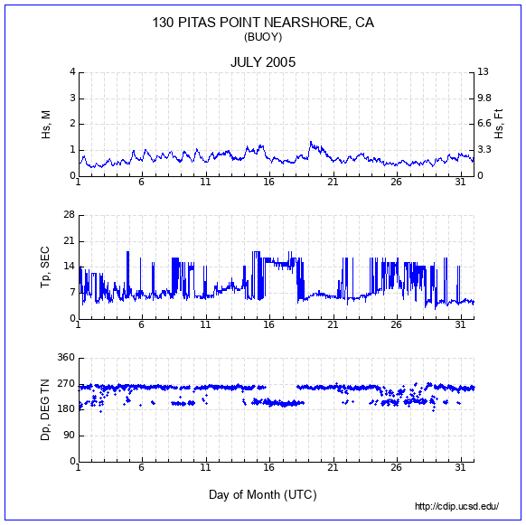 Compendium Plot