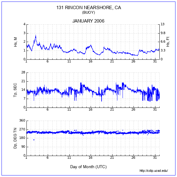 Compendium Plot