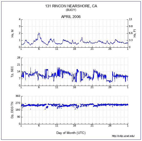 Compendium Plot