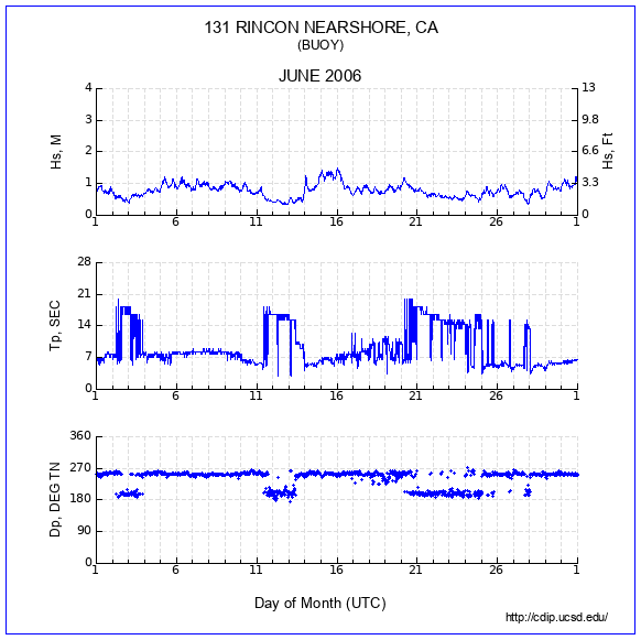 Compendium Plot