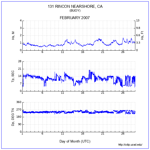 Compendium Plot