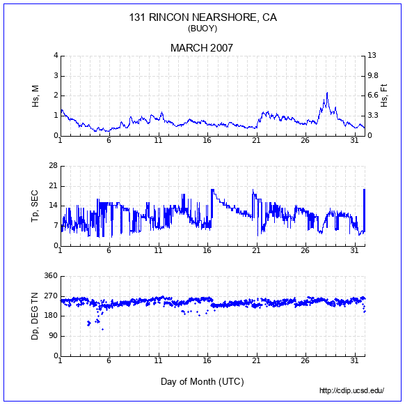 Compendium Plot