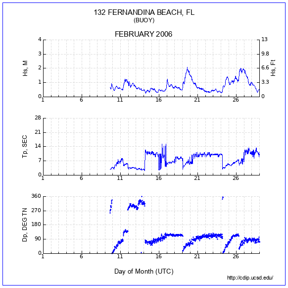 Compendium Plot