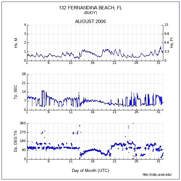 Compendium Plot