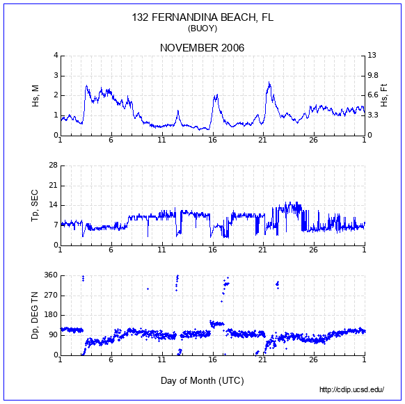 Compendium Plot