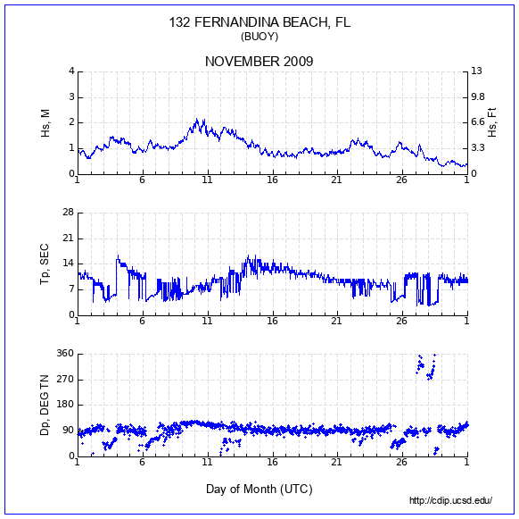 Compendium Plot