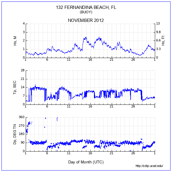 Compendium Plot