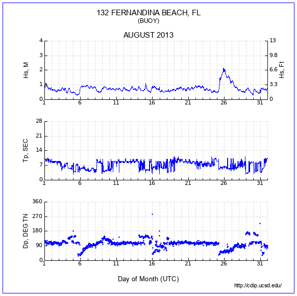 Compendium Plot