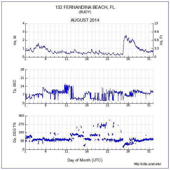 Compendium Plot