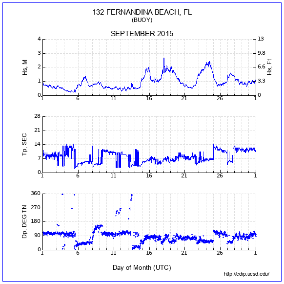 Compendium Plot