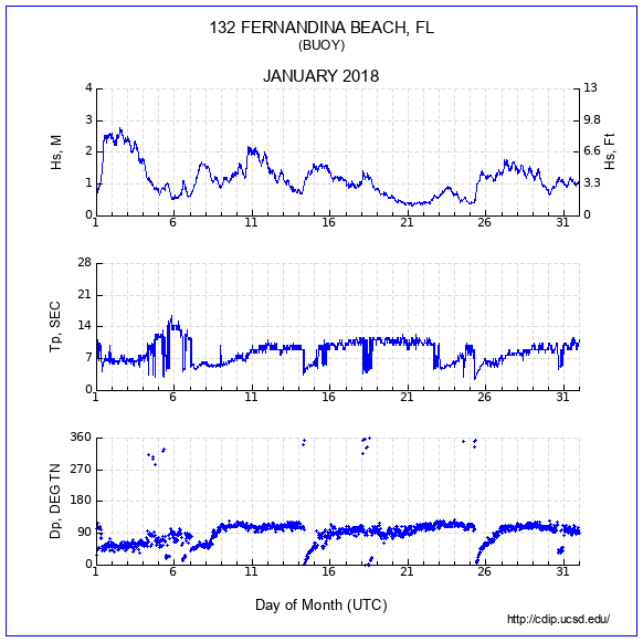 Compendium Plot