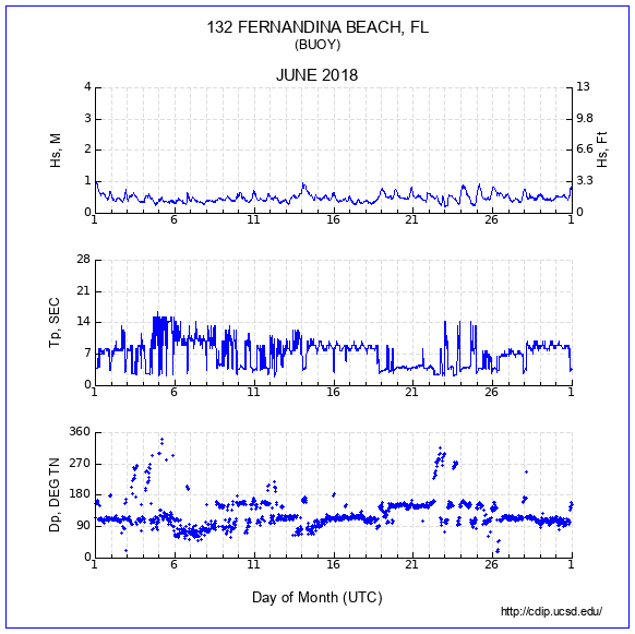 Compendium Plot