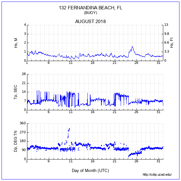 Compendium Plot