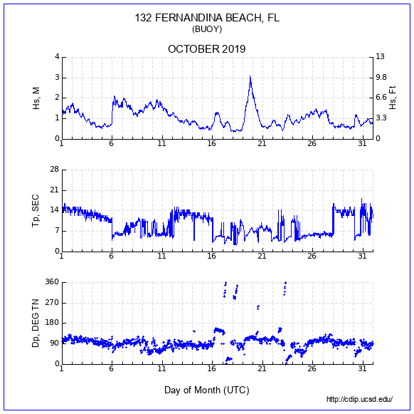 Compendium Plot