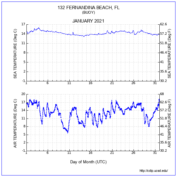 Air Temp Plot